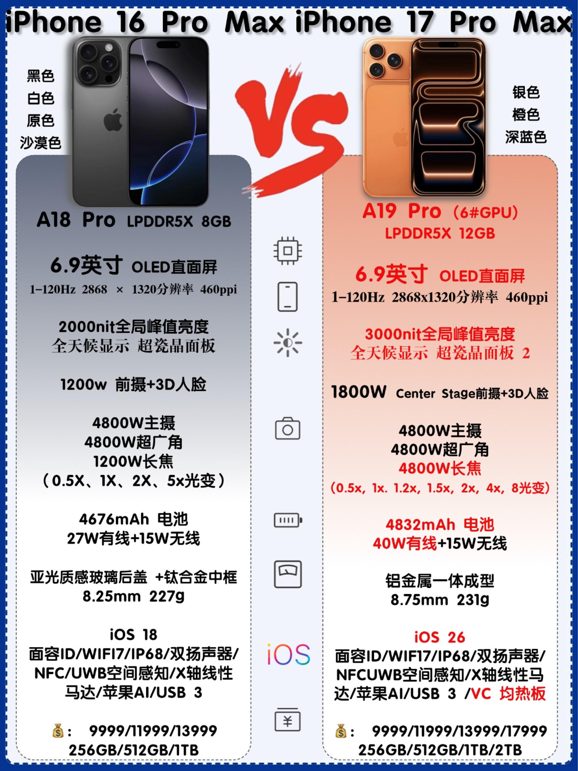 iPhone16系列和iPhone17系列,你更喜欢哪个?